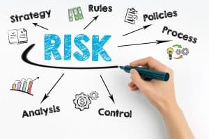 Risk Management Concept