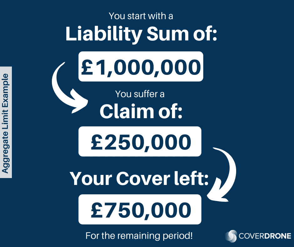 Aggregate-Limit-ec-7852004